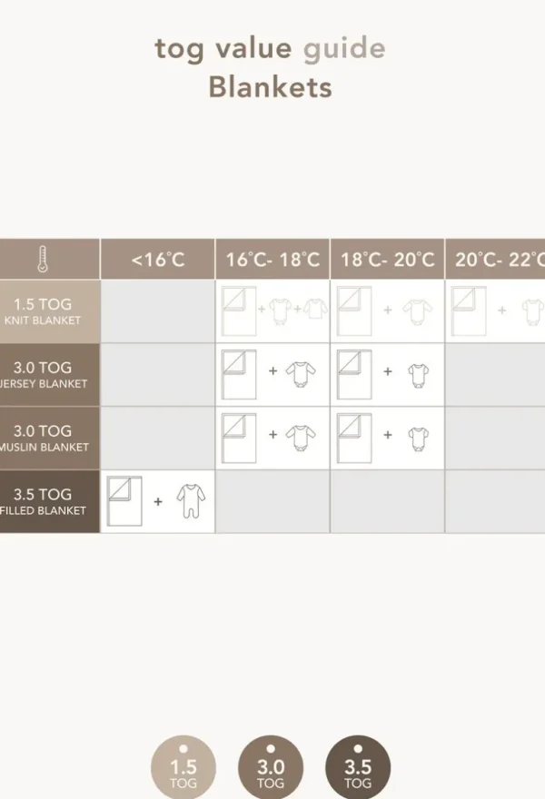 Noppies Dekens | Babykamer<Ledikant Deken Filled 100x140 Cm - Puritan Gray