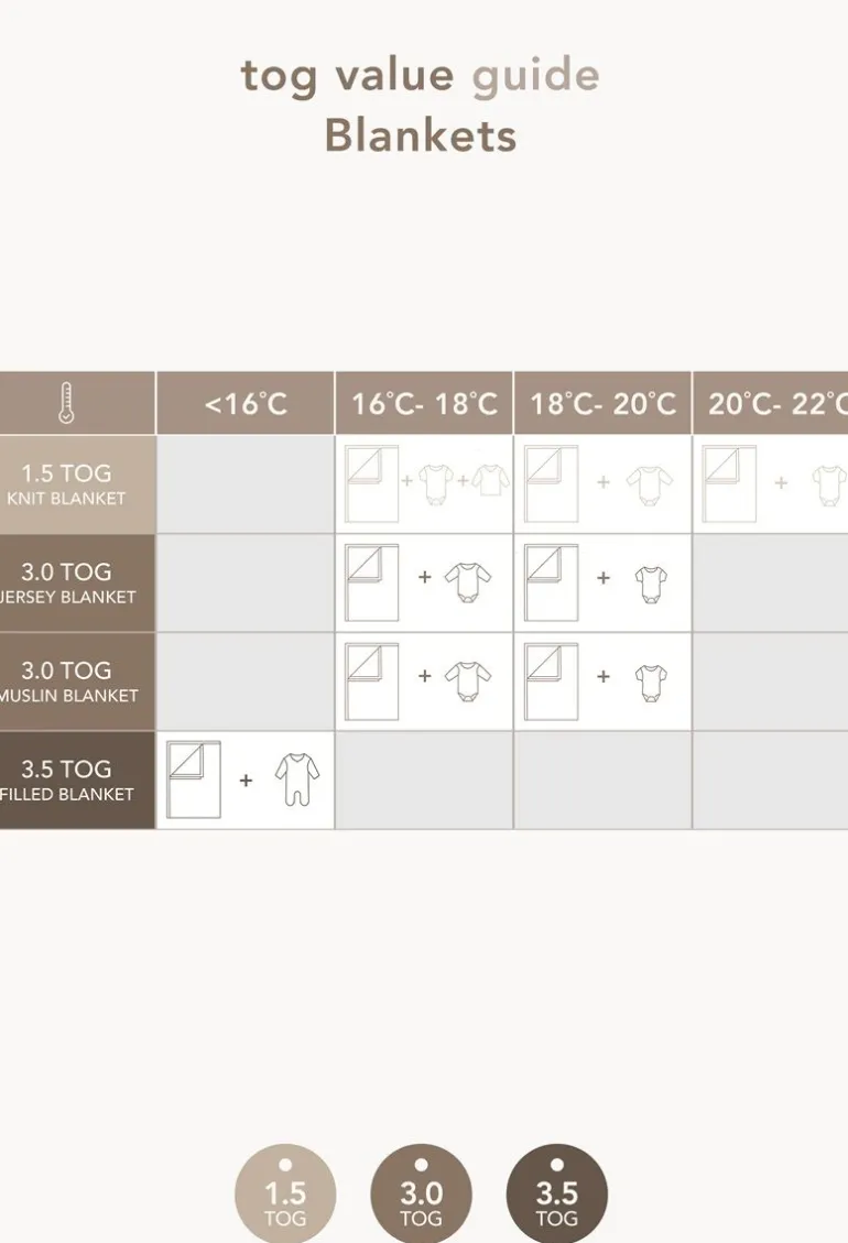 ledikant_laken_teddy_fanc_4.webp Noppies Lakens | Babykamer<Ledikant Laken Teddy Fancy Dot Cot Blanket - Colony Blue