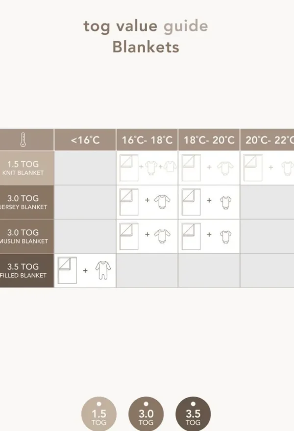 Noppies Lakens | Babykamer<Wieg Laken Teddy Fancy Dot Crib Blanket - Forged Iron